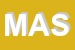 Logo di MALARA ASSOCIATI SRL
