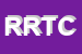 Logo di RTC RICERCHE E TECNOLOGIE COSMETOLOGICHE