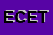 Logo di ETC CONSULTING EUROPEAN TECHNOLOGICAL CERTIFICATION SRL