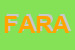 Logo di F A R A D SRL