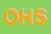 Logo di OGILVY HEALTHCARE SRL