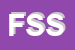 Logo di FUTUR SERVICE SCRL