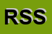 Logo di RETAIL SEARCH SRL