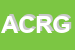 Logo di ABC CARATTERI DI RAFFAELE GIORGIO