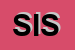 Logo di SHADES INTERNATIONAL SRL