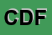 Logo di COPYLAND DI DAVIDE FICHICELLI