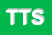 Logo di TEXT TRADUTTORI SRL