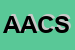 Logo di ACS AGENZIA CENTRO SERVIZI