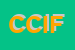 Logo di CHORALIA COMUNICAZIONE INTERNA E FORMAZIONE SRL