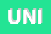Logo di UNICREDIT SRL