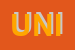 Logo di UNICREDIT (SRL)