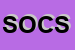 Logo di SOCIETA-DI ORGANIZZAZIONE CONSULENZA E SERVIZI AZIENDALI SRL ANCHE SOLO OCSA SRL