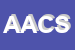 Logo di ALCST ASSOCLOMB COOP SERV E TURISMO
