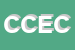 Logo di CONSORZIO COOPERATIVE EDILIZIE CCE