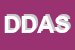 Logo di DIREZIONE DIDATTICA A SCARPA SRL