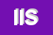 Logo di ISTITUTO IPSIA SETTEMBRINI