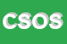 Logo di CONGREGAZIONE SUORE ORSOLINE DI SCARLO A SAMBROGIO