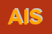 Logo di AXESS ITALIA SRL