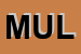 Logo di MULTIMEDICA