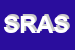 Logo di SARA RIPRODUZIONE ASSISTITA SRL