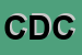 Logo di CENTRO DENTALE CONCORDIA SNC