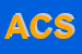 Logo di ANCONE CENTROMEDICOFISIOTERAPICO SRL