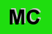 Logo di MECACCI CLAUDIO
