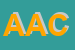 Logo di ASSOCIAZIONE AMICI CANTORES