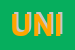 Logo di UNIPRO