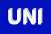 Logo di UNIPRO