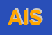 Logo di AISAC