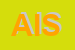 Logo di AISEL