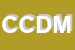 Logo di CDM COLLETTIVO DONNE MILANESI