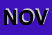 Logo di NOVURGIA