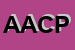 Logo di ACPI ASSOCIAZIONE CONSULENTI PUBBLICITARI ITALIANI