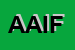 Logo di AIF ASSOCIAZIONE ITALIANA FORMATORI