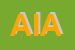 Logo di AIAP