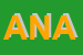 Logo di ANASF