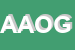 Logo di AOGOI ASSOCIAZIONE OSTETRICI GINECOLOGI OSPEDALIERI ITALIANI