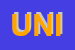 Logo di UNICHIM