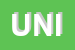 Logo di UNICHIM