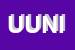 Logo di UNICOM -UNIONE NAZIONALE IMPRESE DI COMUNICAZIONE