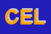 Logo di CELIM