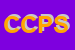 Logo di CHIESE CATTOLICHE PARROCCHIALI S CIPRIANO