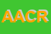 Logo di ACRA ASSOCIAZIONE COOPERAZIONE RURALE AFRICA E AMERICA