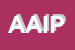 Logo di AISPO ASSOCIAZIONE ITALIANA PER LA SOLIDARIETA-TRA I POPOLI