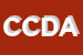 Logo di CODACONS COORDINAMENTO DELLE ASSOCIAZIONI DEI CONSUMATORI