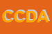 Logo di CODACONS COORDINAMENTO DELLE ASSOCIAZIONI DEI CONSUMATORI