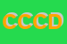 Logo di COSV COMITATO DI COORDINAMENTO DELLE ORGANIZZAZIONI PER IL SERVIZIO VOLONTARIO