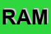 Logo di RAM SRL